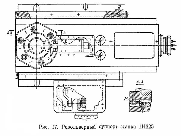 Револьверний супорт токарно-револьверного верстата 1Н325 1Н325 Револьверний супорт токарно-револьверного верстата